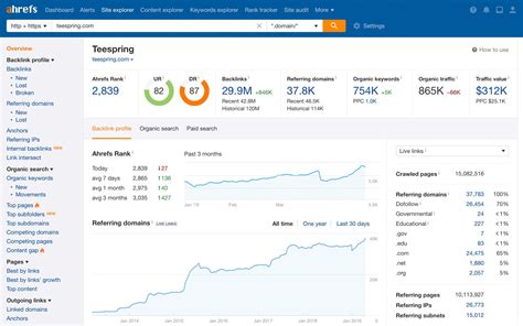 ahrefs gratis verzending|Free SEO Tools .